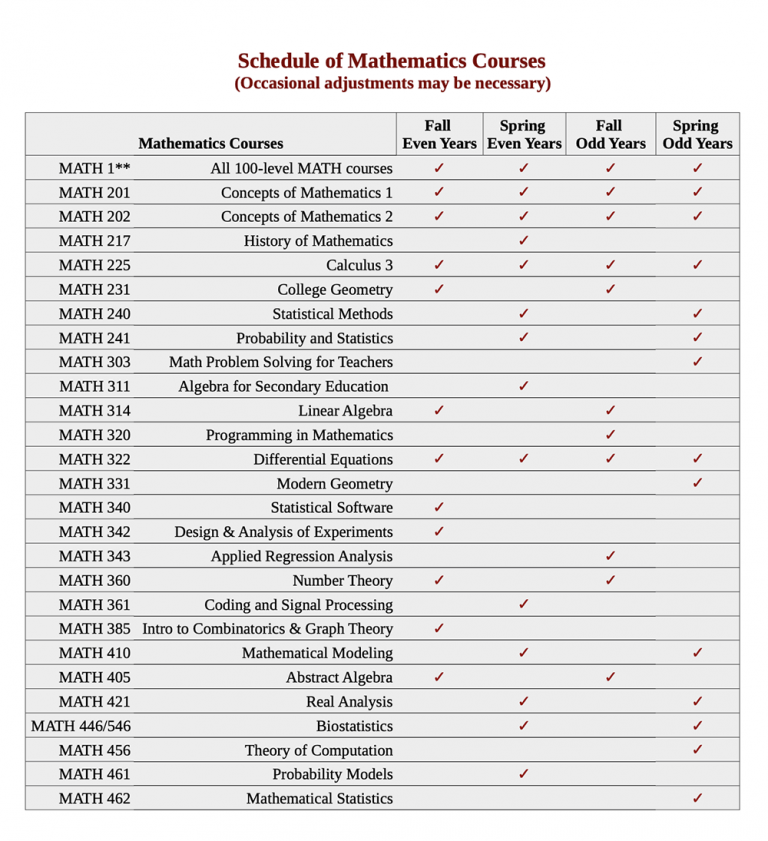 Mathematics Course Schedule