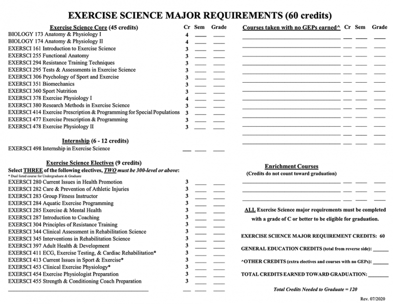Exercise Science Course Requirements
