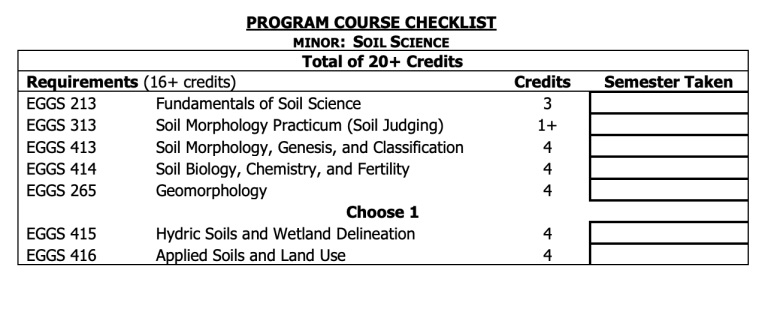 Soil Science Minor Course Checklist